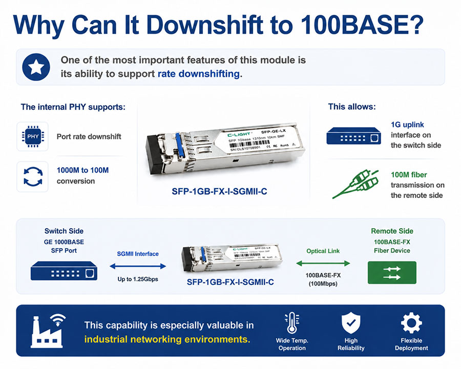 Why-Can-It-Downshift-to-100BASE.jpg