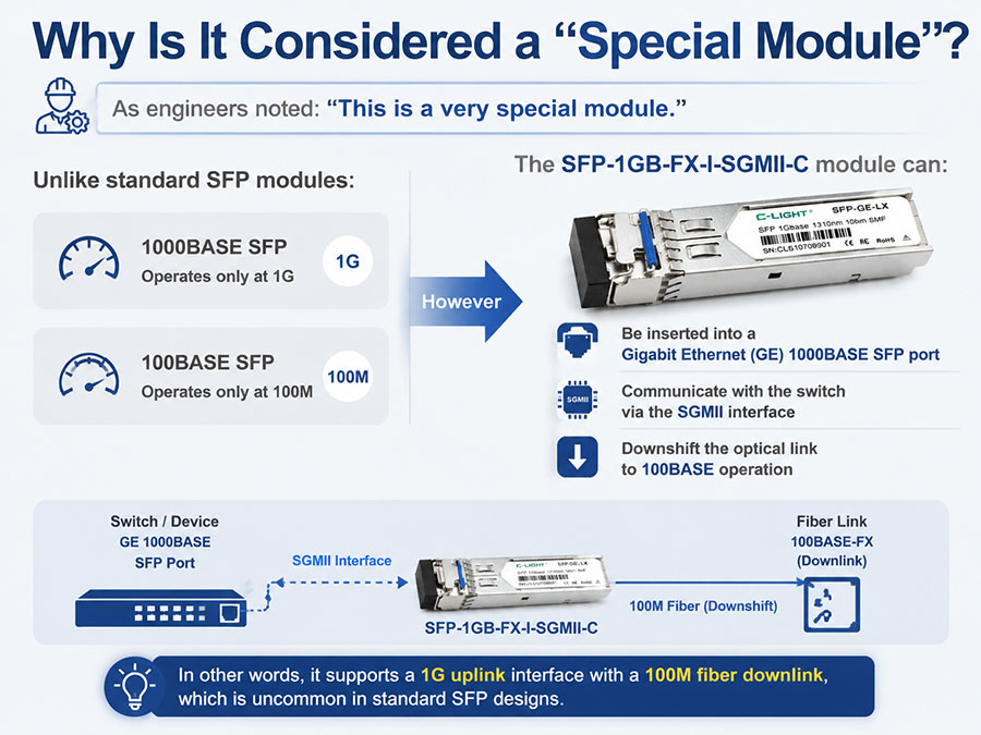 Why-Is-It-Considered-a-Special-Module.jpg