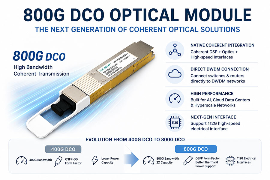 800G-DCO-OPTICAL-MODULE.jpg