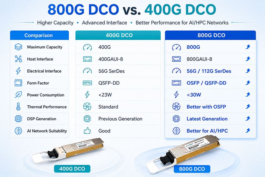800G-DCO-vs-400G-DCO.jpg