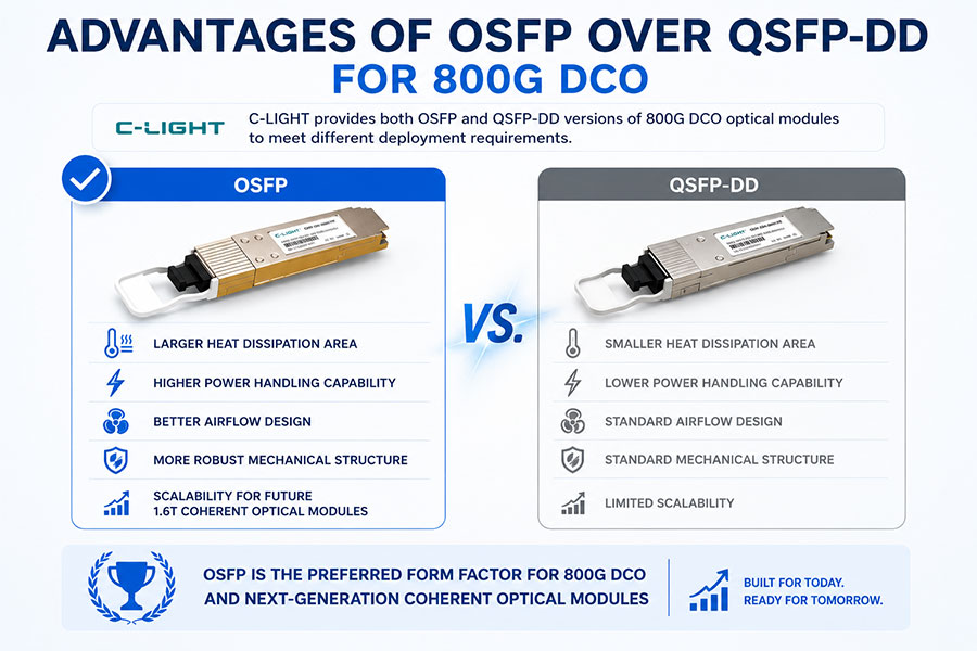 Advantages-of-OSFP-over-QSFP-DD-for-800G-DCO.jpg
