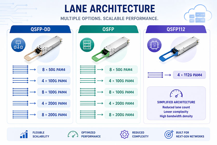 Lane-Architecture.jpg