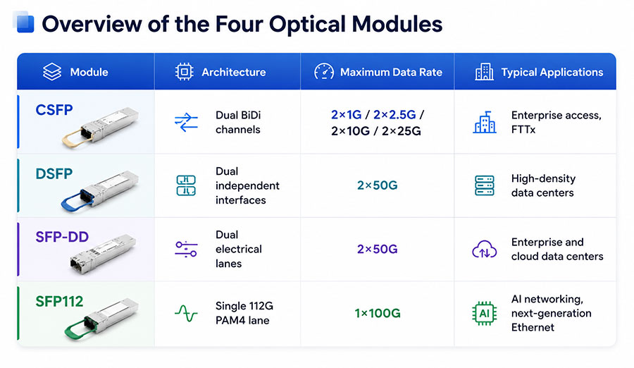 Overview-of-the-Four-Optical-Modules.jpg