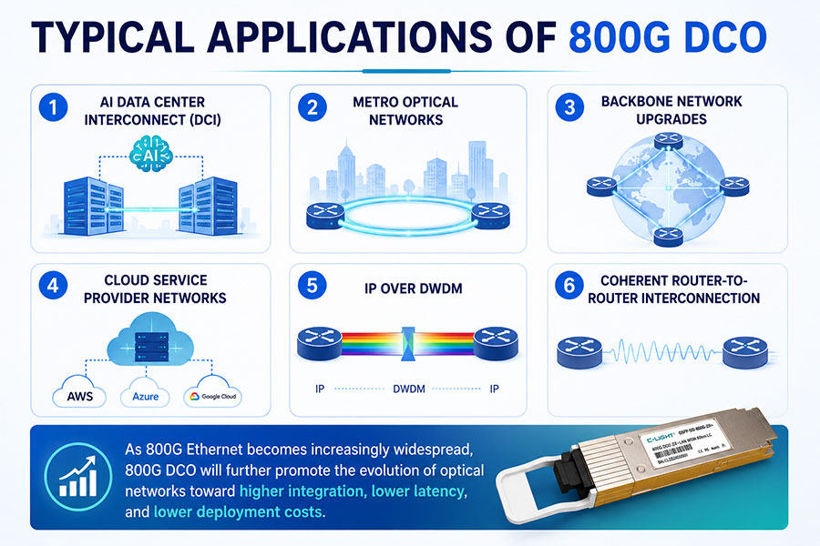 Typical-Applications-of-800G-DCO.jpg