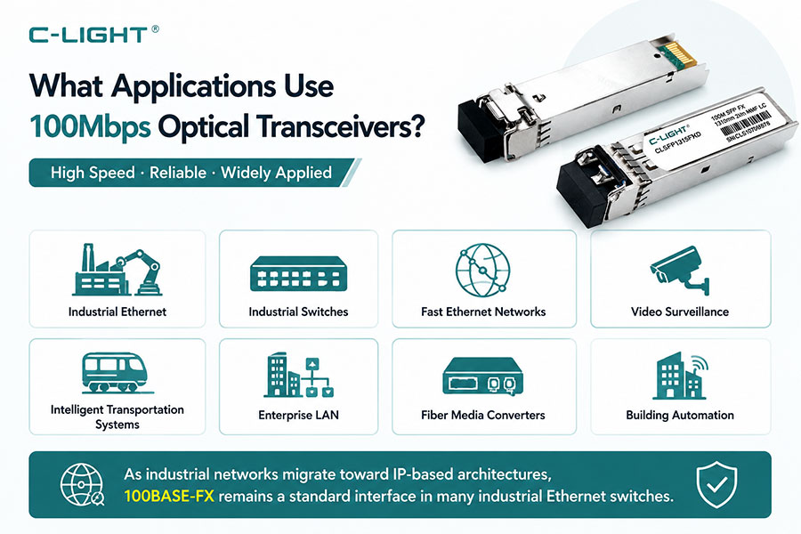 100Mbps-Optical-Transceivers-Applications.jpg
