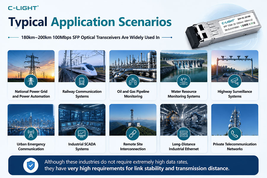 180km-200km-100Mbps-SFP-optical-transceivers-application.jpg
