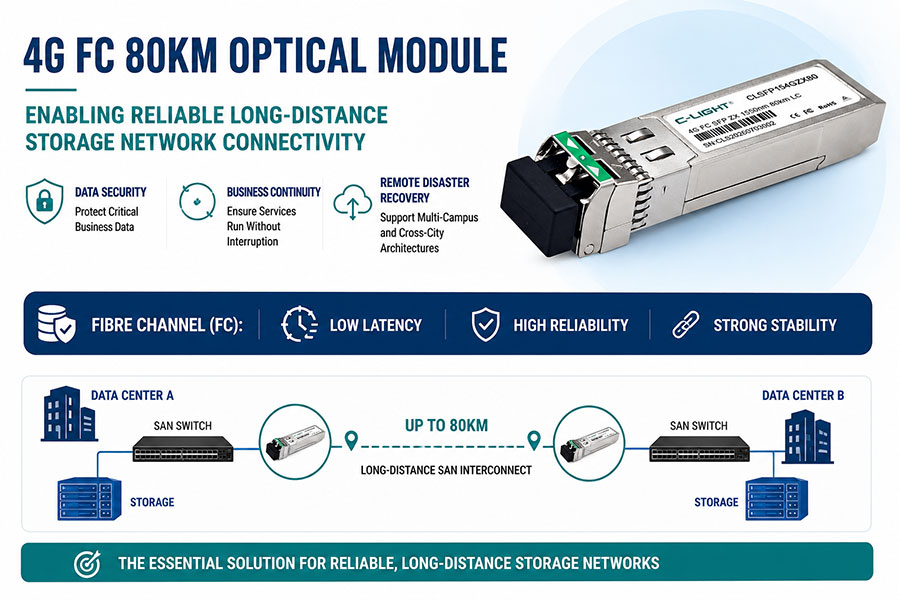 4G FC 80km Optical Module for Enterprise SAN Storage Networks丨C-LIGHT