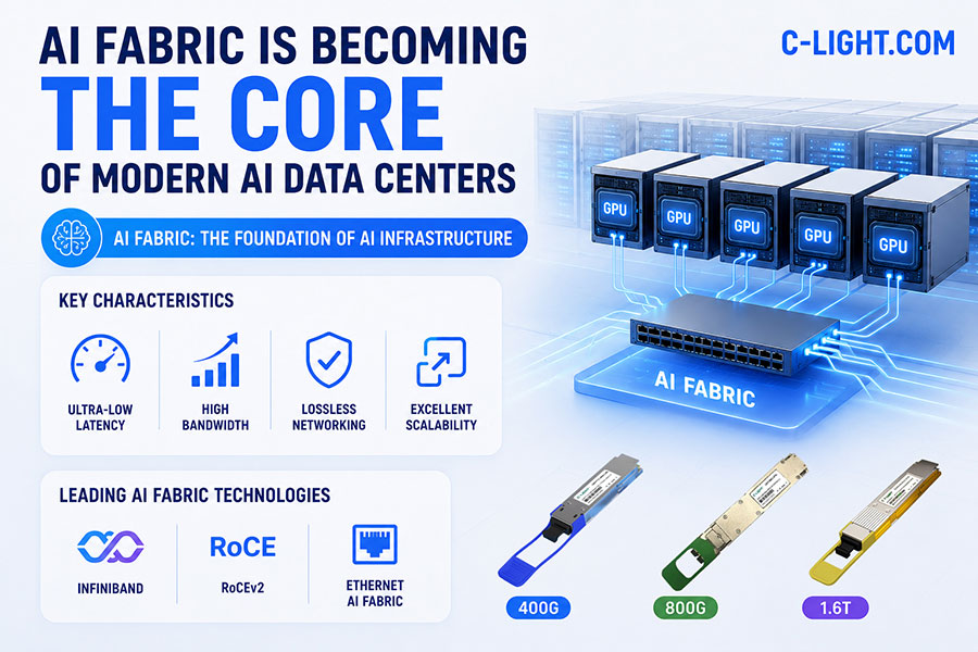 AI-Fabric-Is-Becoming-the-Core-of-Modern-AI-Data-Centers.jpg