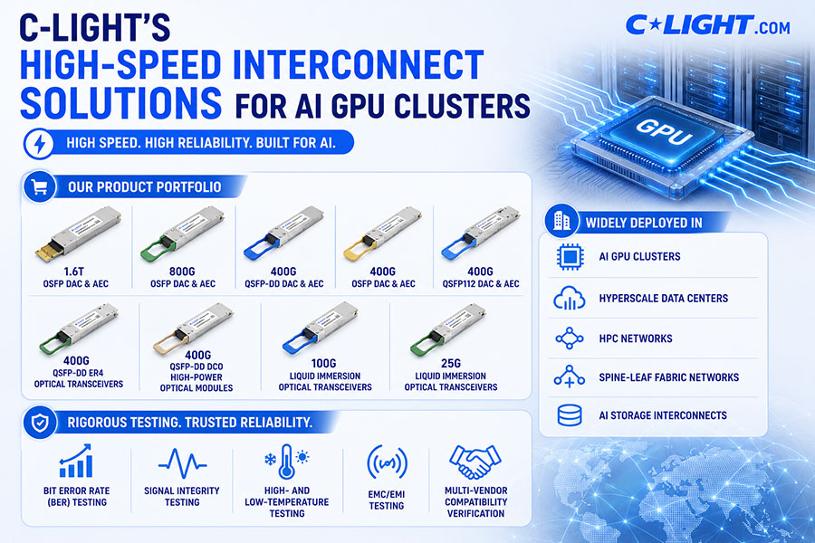 C-LIGHT's-High-Speed-Interconnect-Solutions-for-AI-GPU-Clusters.jpg