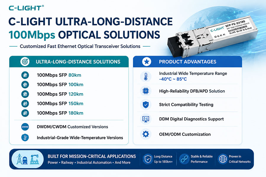 C-LIGHT-Ultra-Long-Distance-100Mbps-Optical-Solutions.jpg