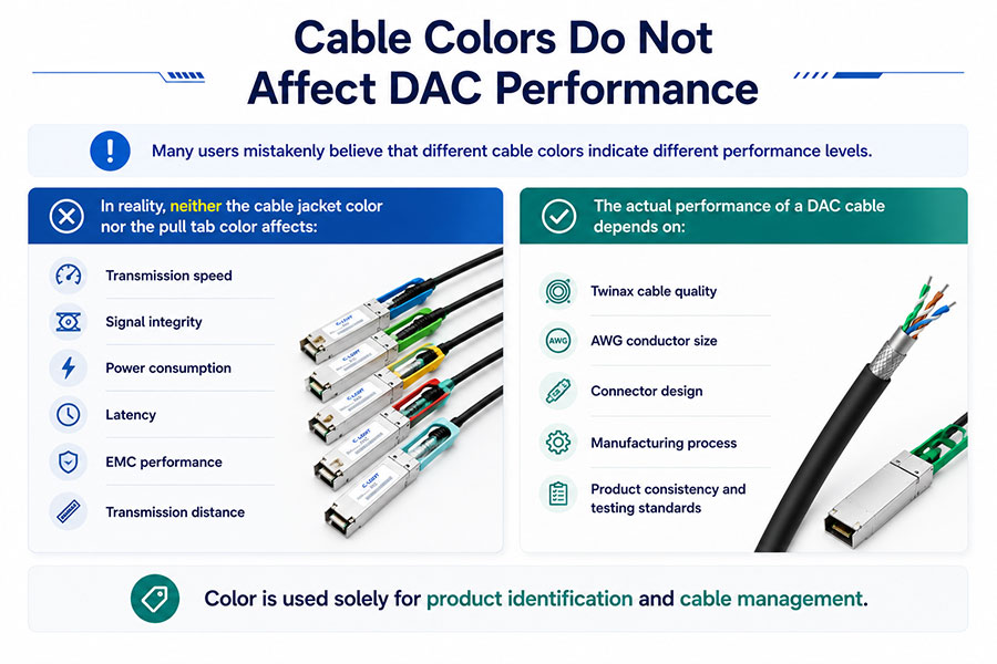 Cable-Colors-Do-Not-Affect-DAC-Performance.jpg