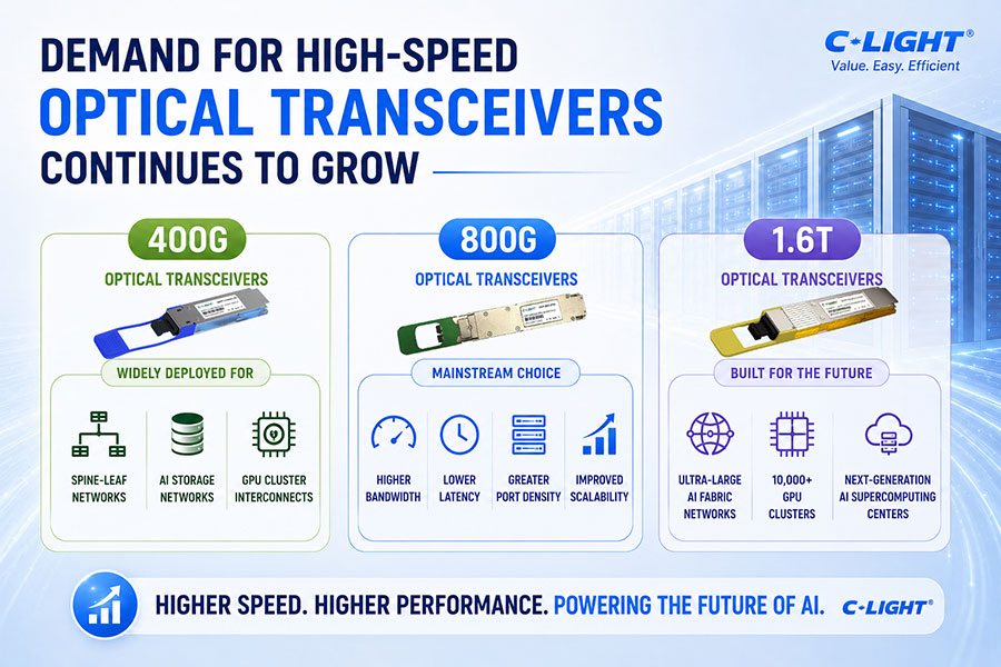 Demand-for-High-Speed-Optical-Transceivers.jpg
