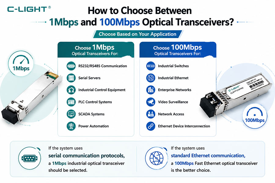 How-to-Choose-Between-1Mbps-and-100Mbps-Optical-Transceivers.jpg