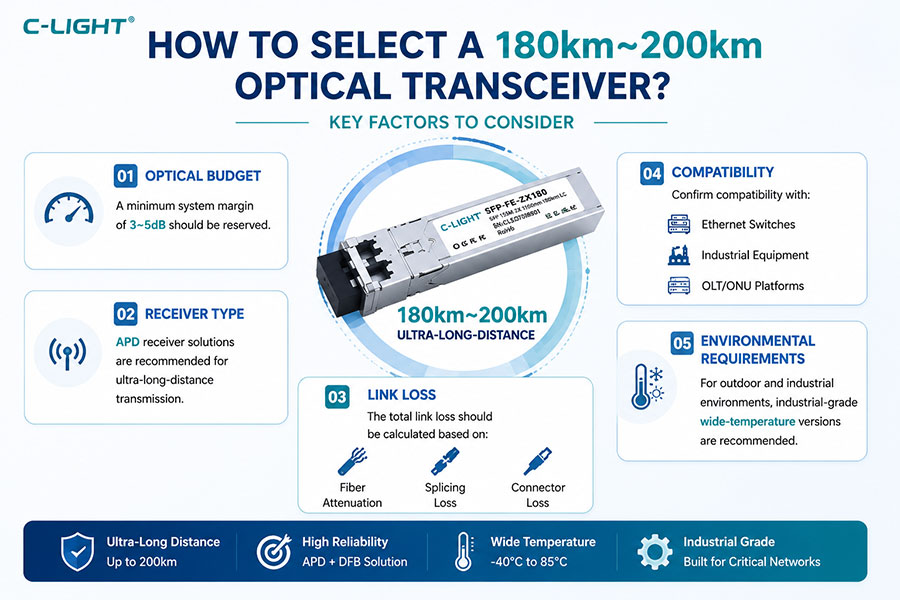 How-to-Select-a-180km-200km-Optical-Transceiver.jpg