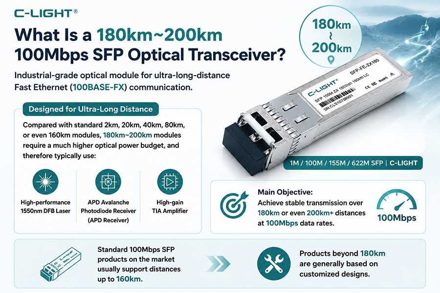 What-Is-a-180km-200km-100Mbps-SFP-Optical-Transceiver.jpg