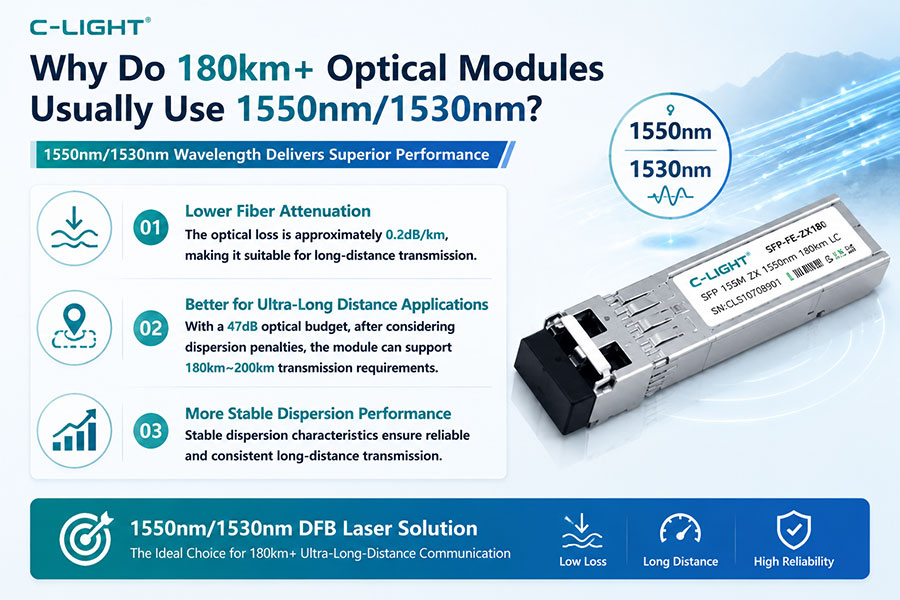 Why-Do-180km+Optical-Modules-Usually-Use-1550nm_1530nm