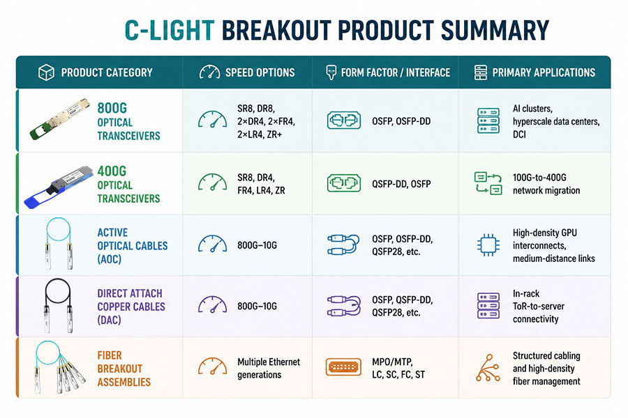C-LIGHT-Breakout-Product-Summary.jpg