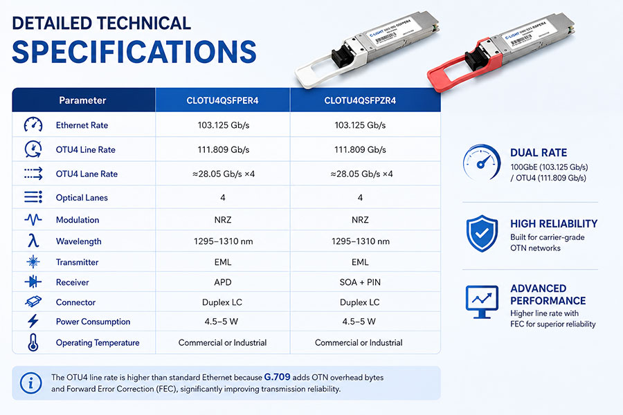 OUT4-ZR4-VS-ER4-Comparison.jpg