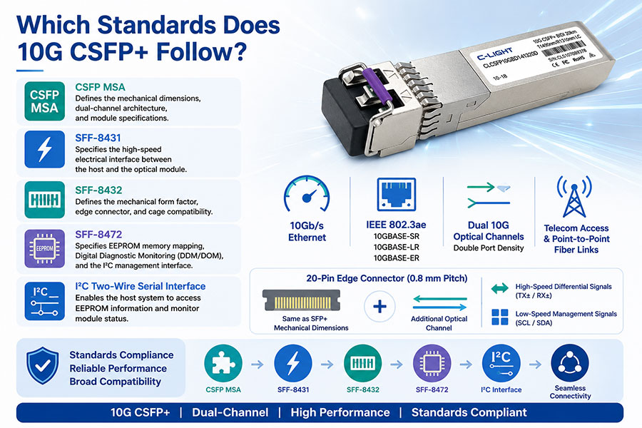 Which-Standards-Does-10G-CSFP+-Follow.jpg