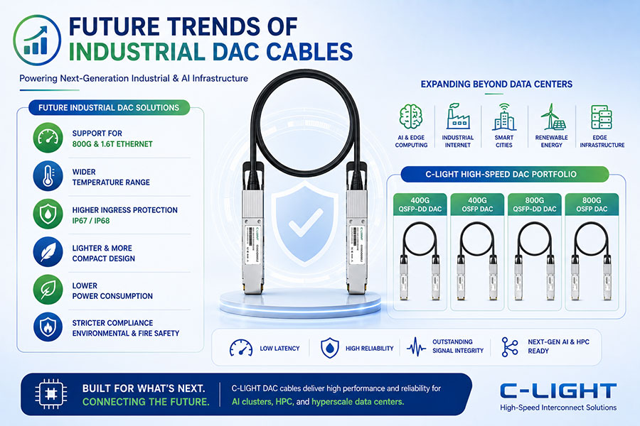 Future-Trends-of-Industrial-DAC-Cables.jpg
