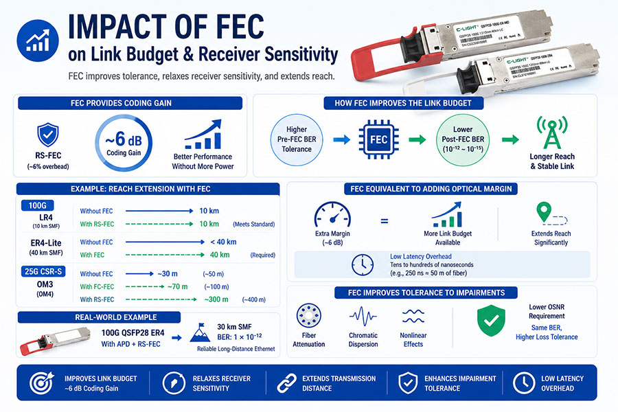 Impact-of-FEC-on-Link-Budget-and-Receiver-Sensitivity.jpg