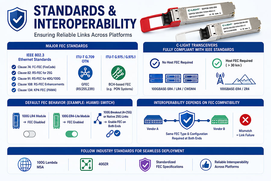 Standards-and-Interoperability.jpg
