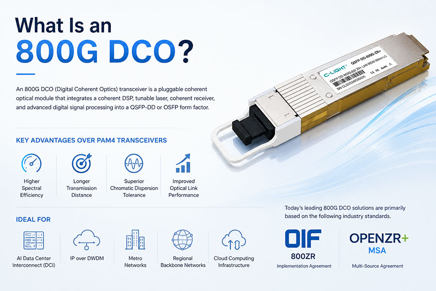 ​800G DCO QSFP-DD & OSFP Coherent Transceiver