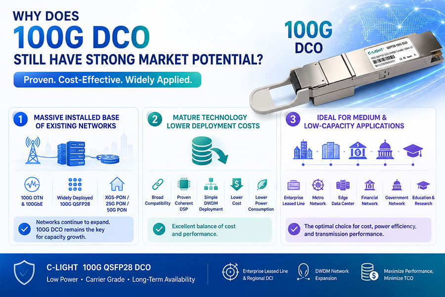 Why-Does-100G-DCO-Still-Have-Strong-Market-Potential.jpg