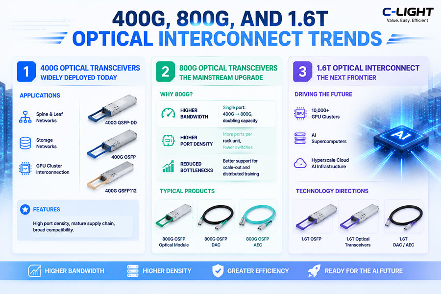 400G-800G-1.6T-Optical-Interconnect-Trends.jpg