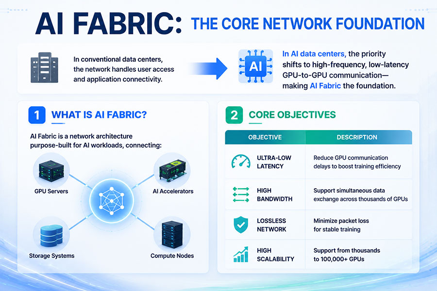 AI-Fabric-The-Core-Network-Foundation.jpg