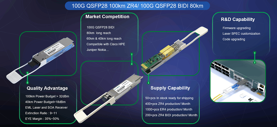 100G QSFP28 100km ZR4/ 100G QSFP28 BIDl 80km