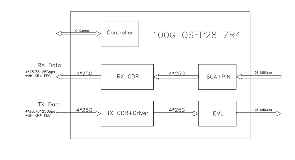 100G QSFP28 XZR4.png