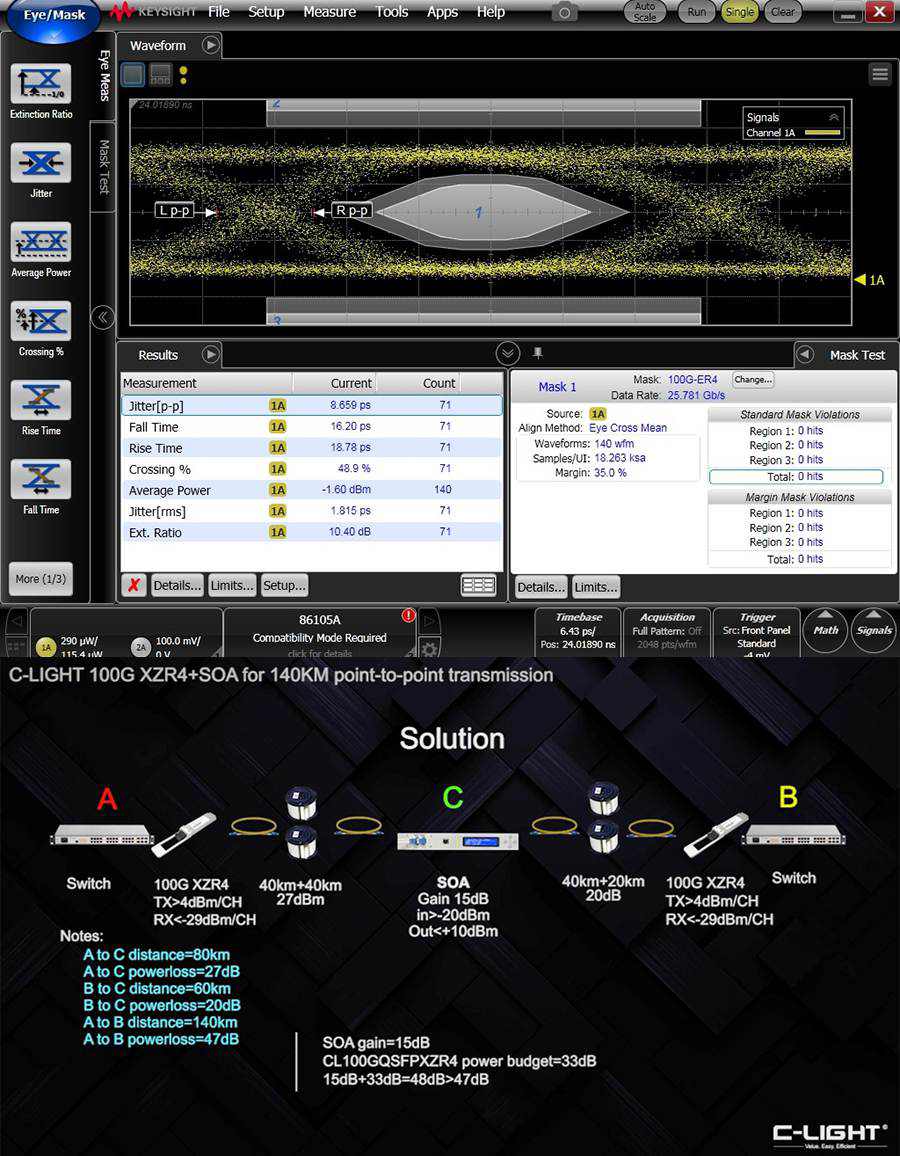 C-LIGHT 100G XZR4+SOA for 140KM point-to-point transmission.mp4_20241203_143016085.jpg