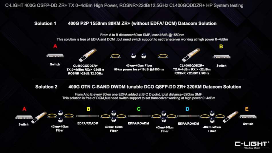 400G QSFP-DD ZR4.jpg