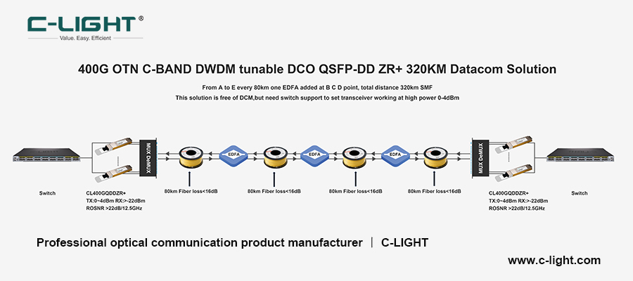 400G DWDM 320km.jpg