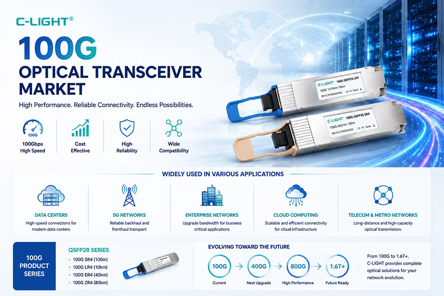100G Optical Transceiver Market