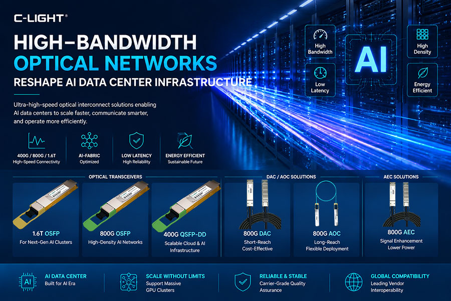High-Bandwidth-Optical-Networks-Reshape-AI-Data-Center-Infrastructure.jpg