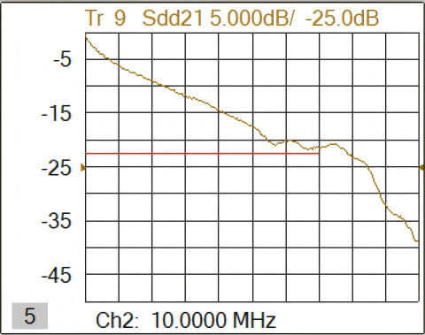 Insertion-Loss-Sdd21.jpg