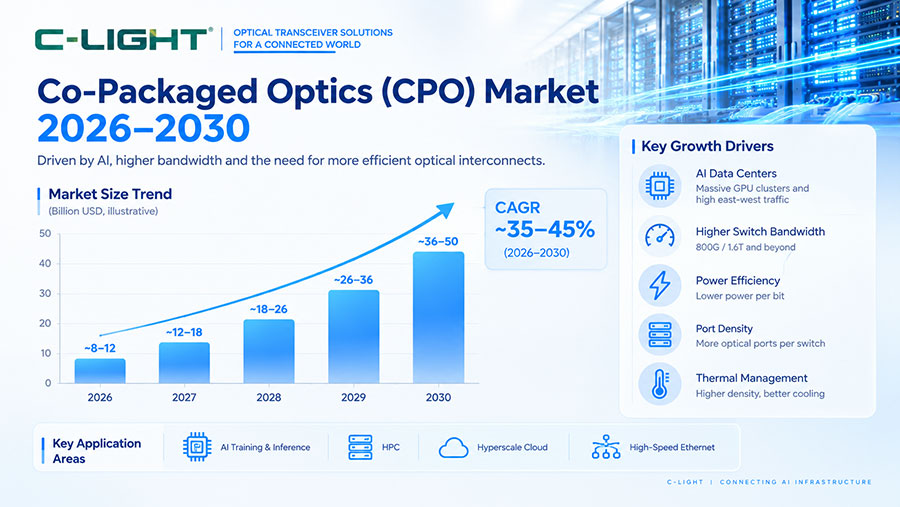 CPO-Market.jpg