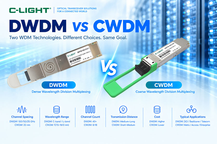DWDM-vs-CWDM.jpg