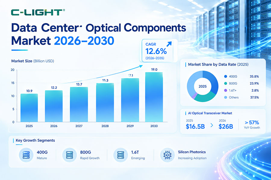 Data-Center-Optical-Components-Market.jpg