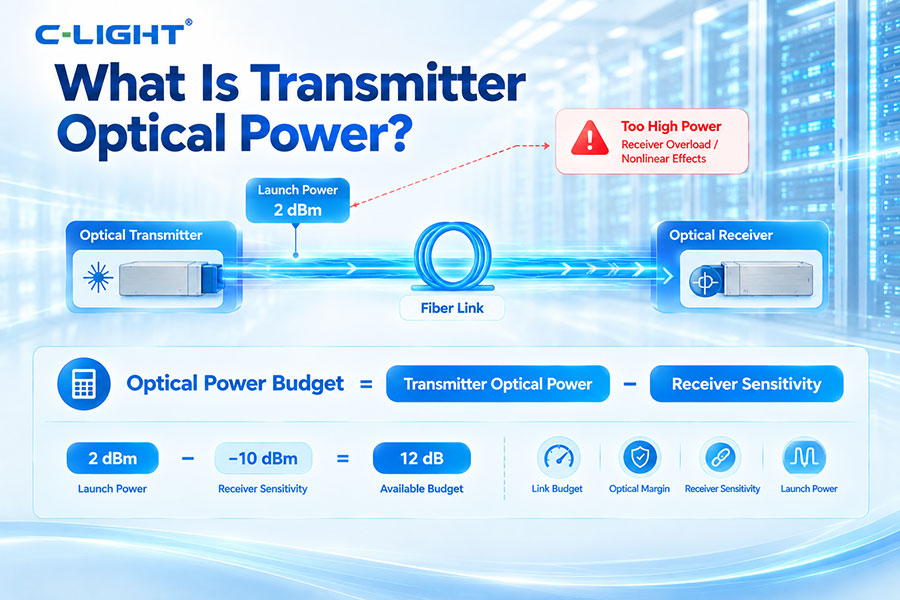 What Is Transmitter Optical Power?