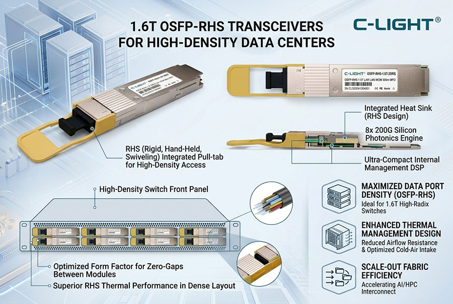 1.6T OSFP-RHS Optical Transceivers for High-Density Data Centers
